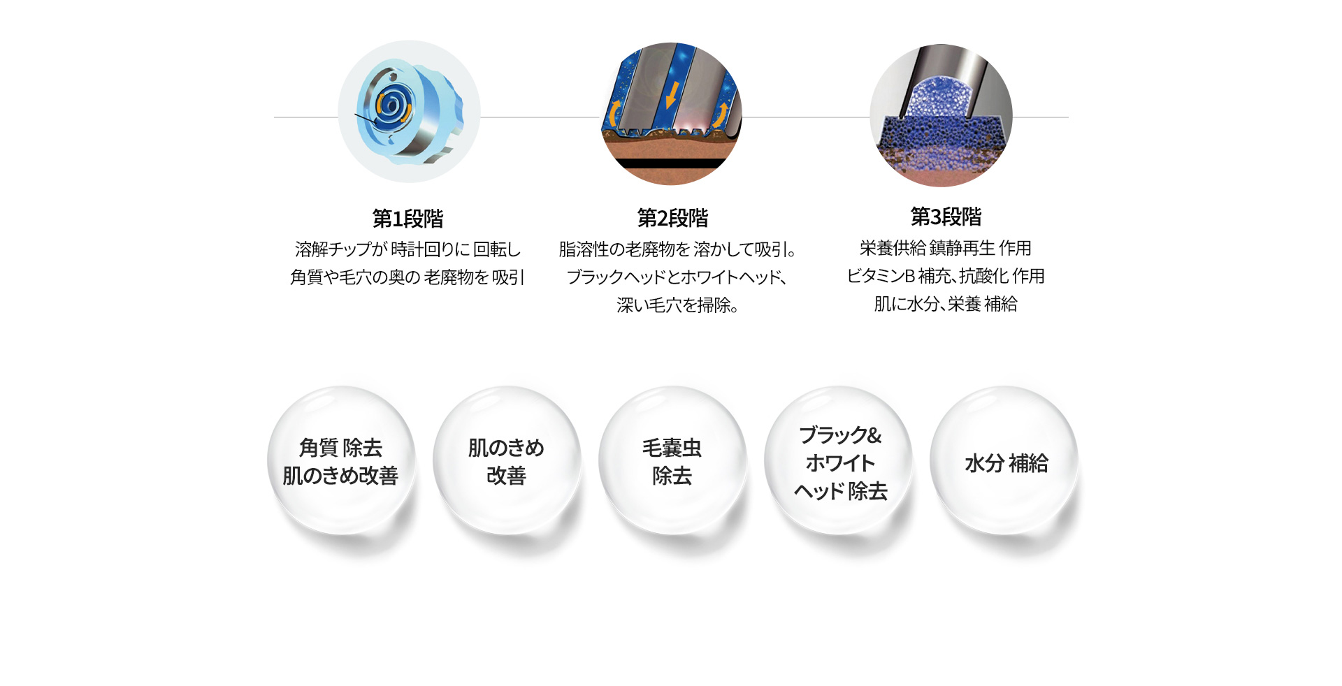 ピーリング4